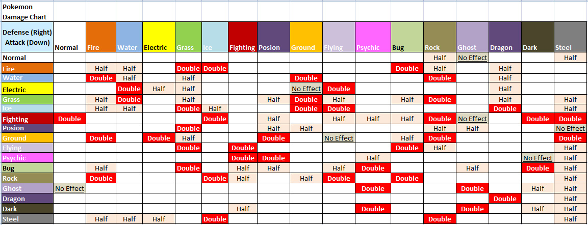 The battle chart.