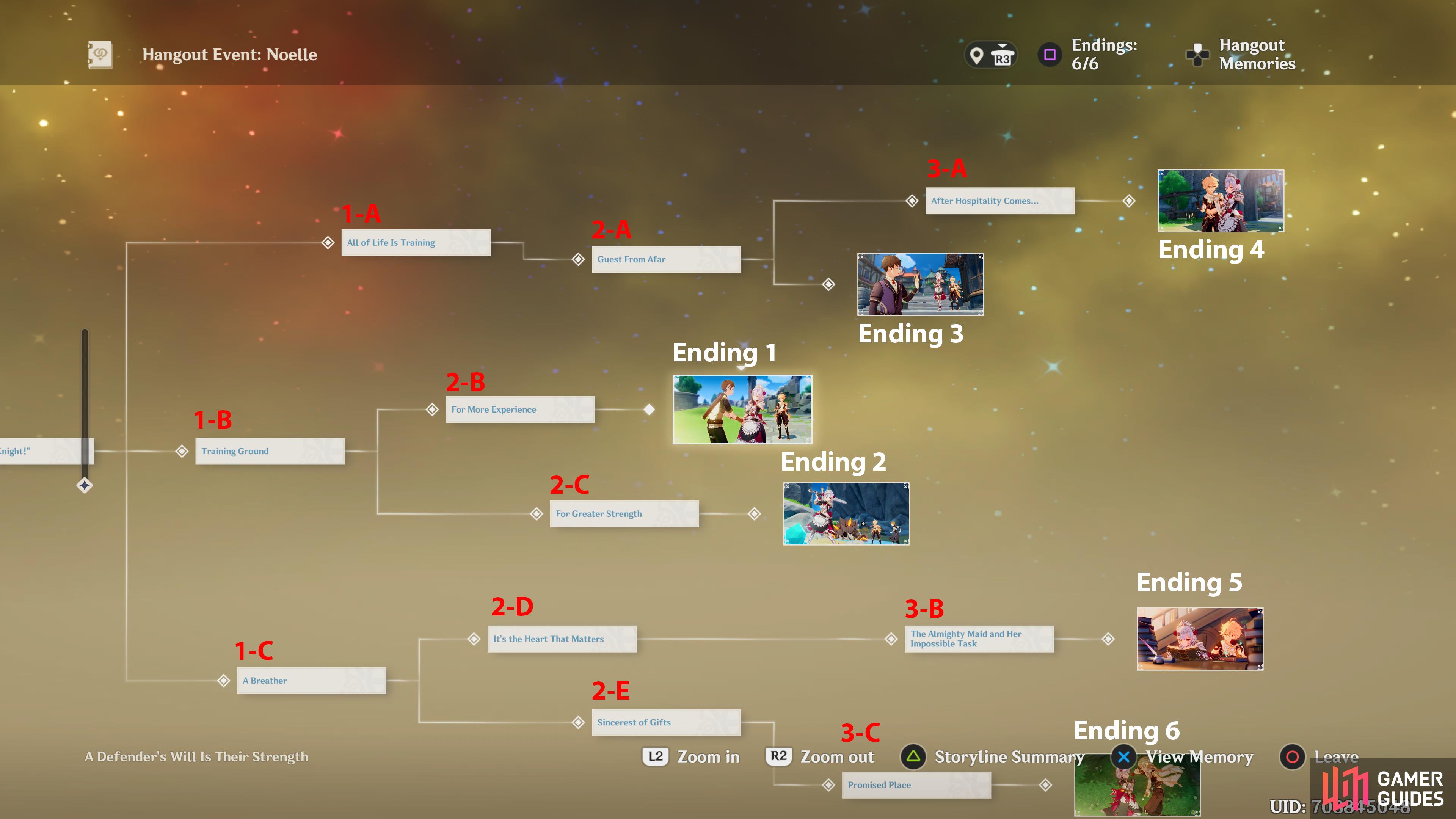 This Timeline can help you navigate which branch to take.