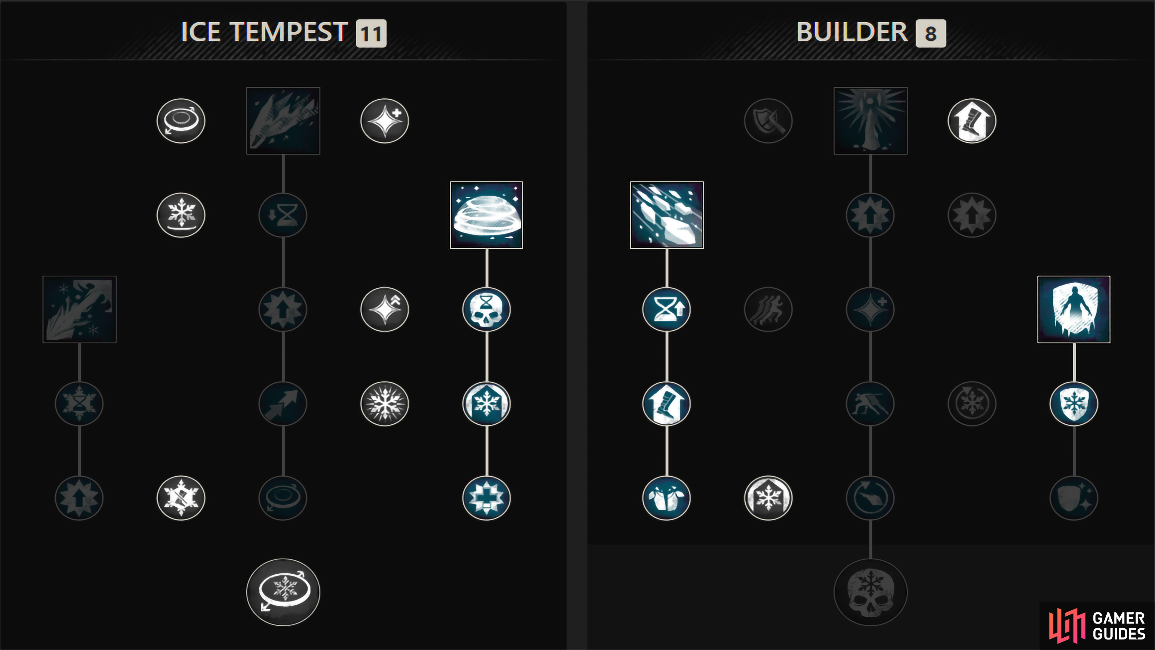 Ice Gauntlet PvE Build.