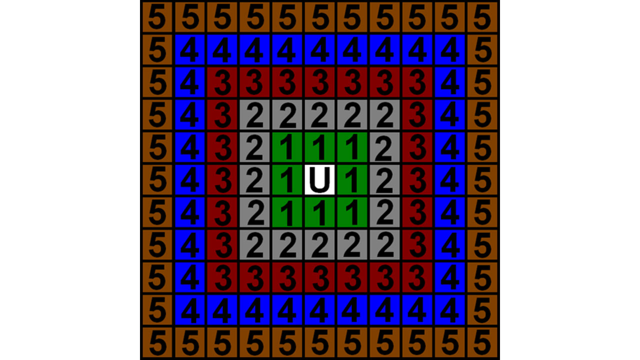 “U” is you, and each color and number denote another “ring”.