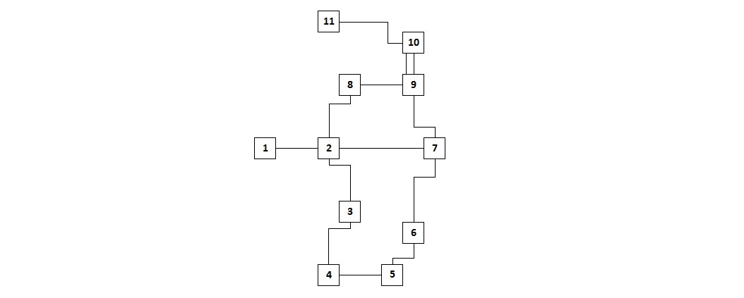 Use this map to determine the locations of the enemy attacks.